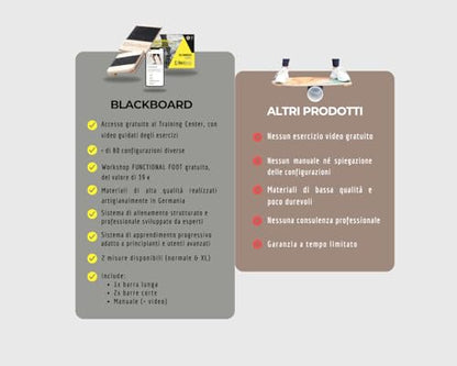 BlackBoard® Foot Trainer incl. Workshop & Training Center | Effective foot strengthening and stabilization | Leg axis training for joint pain prevention | Balance- and Stabilization trainer