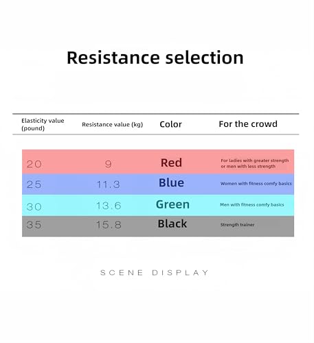 𝘀𝗮𝗻𝘀𝗲𝗻𝘄𝗮𝗻𝘄𝗼 Boxing Resistance Bands for Speed, Strength – Ideal for Fighters, Fitness Enthusiasts to Enhance Combat Techniques and Home Training with Varied Resistance Levels - color: Red
