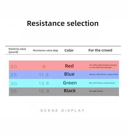 𝘀𝗮𝗻𝘀𝗲𝗻𝘄𝗮𝗻𝘄𝗼 Boxing Resistance Bands for Speed, Strength – Ideal for Fighters, Fitness Enthusiasts to Enhance Combat Techniques and Home Training with Varied Resistance Levels - color: Red