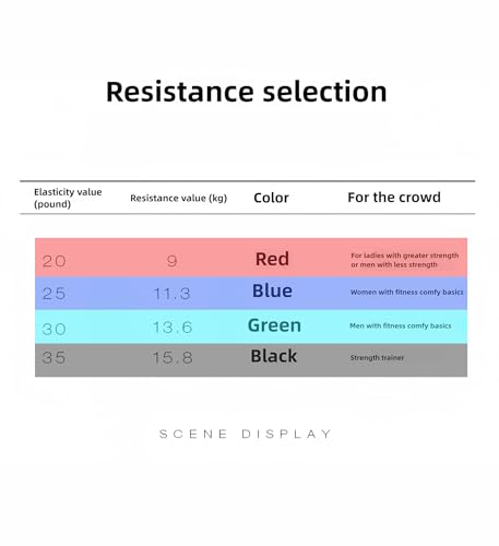 𝘀𝗮𝗻𝘀𝗲𝗻𝘄𝗮𝗻𝘄𝗼 Boxing Resistance Bands for Speed, Strength – Ideal for Fighters, Fitness Enthusiasts to Enhance Combat Techniques and Home Training with Varied Resistance Levels - color: Black