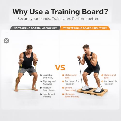Wood Resistance Band Platform Base, Fitness Exercise Board Footplate for Home Gym Workout