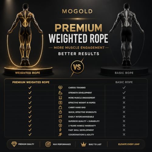 Weighted Jump Rope for Men Women -Interchangeable 1/5lb 1/4lb 1/2lb Heavy jump ropes - 360 Degree Spin - Length Adjustable,Ergonomics Leather Grip Skipping Rope for Fitness Weight Loss & More