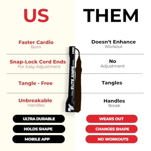 Elite Jumps Adjustable Jump Rope – 6mm PVC Training Rope for Fitness & Cardio | Indoor/Outdoor Skipping Rope with Unbreakable Handles, Non-Kinking Cord & Smooth Rotation for Boxing & Strength