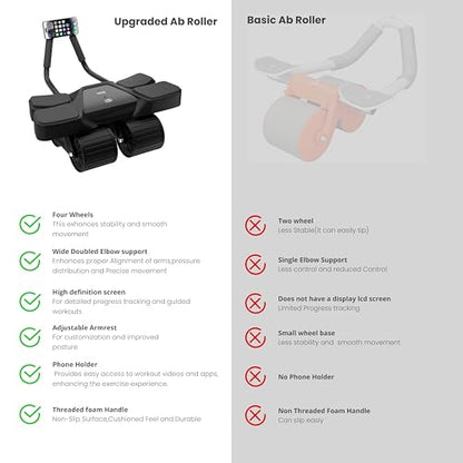 Ab Roller Home Gym Equipment – 4 Wheels Ab Wheel Muscle Roller with Built-in Tracker Ideal Exercise Equipment for Home – Comfortable Elbow Support with Non-Slip Handles – Workout Progress Tracking
