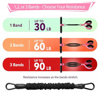 Pedal Resistance Band with Handles, 3 Adjustable Bands, Each Band Provides up to 30 lbs at Maximum Stretch, Combine 1/2/3 Bands for up to 90 lbs, Full Body Home Workout for Core, Arms and Legs