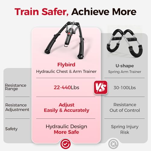 FLYBIRD Twister Arm Trainer, Hydraulic Power Core Twister Chest Workout Equipment, Adjustable 22-440LBS Chest Trainer for Men, 3 in 1 Chest and Arm Exerciser with Ab Roller Wheel, Include Backpack&Pad