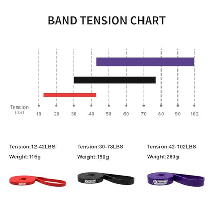 POWER GUIDANCE Resistance Bands, Set of 5 Pull Up Bands, Pull Up Assistance Bands, Exercise Bands, Resistance Bands Set for Legs, Working Out - color: Set of 3（red+black+purple+bar）