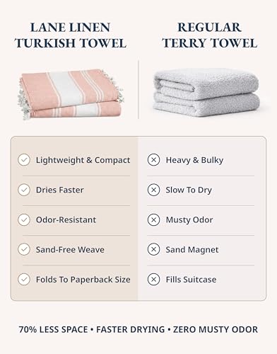 LANE LINEN Beach Towels 4 Pack - Beach Towels Oversized, Pre-Washed Extra Large Beach Towel, Quick Dry, No Sand Beach Towel, Pool Towels for Adults, 39"x71" - Quartz Pink - color: 24: Quartz Pink, size: Pack of 4
