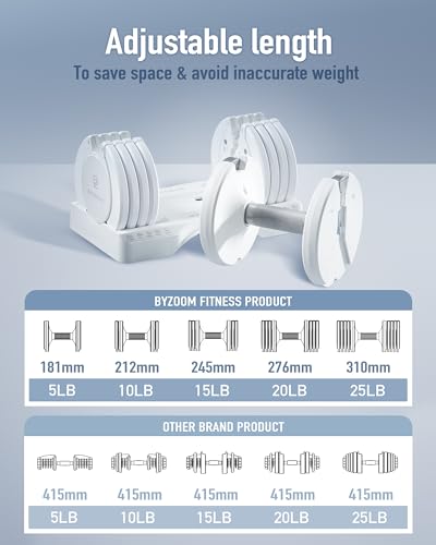 BYZOOM FITNESS Pure Series Adjustable Dumbbell - 12.5/25/27.5/50/55/75lb - ONE UNIT OR PAIR(check QTY before purchase) - 5-in-1/ 10-in-1 / 15-in-1 / 21-in-1 Flexible Hand Weights for Home Apartment Garage Gym, Strength Training & Fitness Workouts, White O
