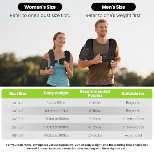 GEEBOBO Weighted Vest for Women Men, 8lb/12lb/16lb/20lb/25lb/30lb Weighted Vest Woman Adjustable Weights for Walking, Strength Training, Running, Muscle Building
