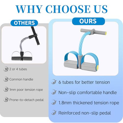Pedal Resistance Band with Handle, Upgraded 6-Tube Exercise Bands - color: Gray & Blue