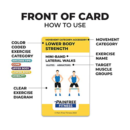50 Resistance Band Workout Cards 3x5''- Fundamental Workout Cards Deck - Suitable for Pre-Set Warm Ups & Strength Exercise - Bend & Tear-Resistant