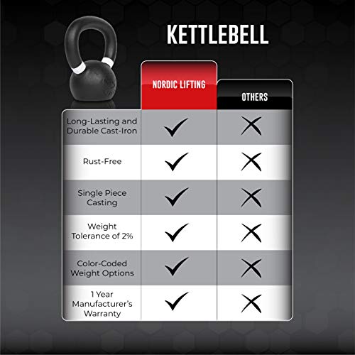 Kettlebell Made for CrossFit & Gym Workouts - Real Cast Iron for Strength Training by Nordic Lifting