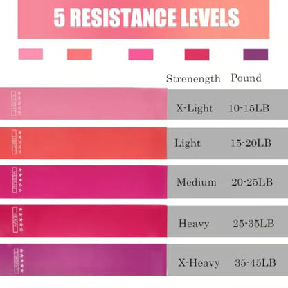 Pedal Resistance Band with Handle, Upgraded Exercise Equipment with Foot Pedal, 5PCS Elastic Workout Band for Physical Therapy, Strength Training, Sit Up Equipment for Home Workout