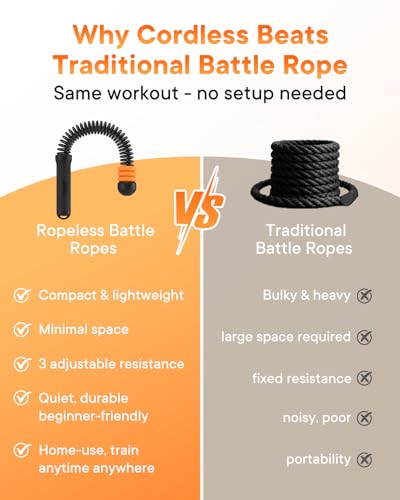 Weighted Ropeless Battle Ropes — 3 Pack Adjustable Portable Ropeless Battle Ropes for Home Gym, Workout Exercise Rope for Low-Impact Workout, HIIT and Low-Impact Aerobic Training for Men & Women