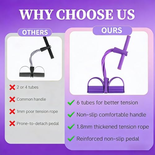 Pedal Resistance Bands with Handles, 6-Tubes Manual Tension Training Pedal, Multifunction Fitness Bands, Natural Rubber Foot Pedal for Strength Training, Tummy, Waist, Arm, Leg Slimming
