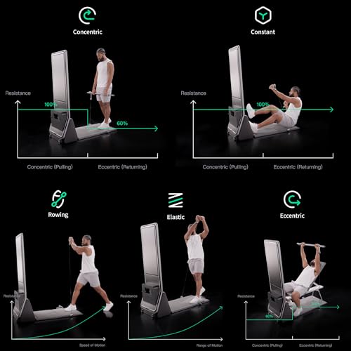 AEKE Smart Home Gym System- Fitness Mirror K1: AI-Powered All-in-One Fitness Machine for Full-Body Strength Training and Personalized Workouts
