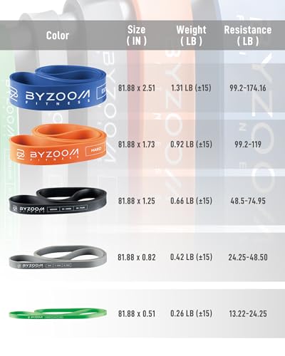 BYZOOM FITNESS Power Resistant Band - 5 Tension Level for Pull Up Assistance & Strength Training, High-Density Layered Natural Rubber Exercise Band for Home Gym, Mobility & Powerlifting