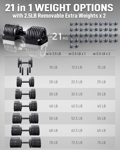 BYZOOM FITNESS Pure Series Adjustable Dumbbell - 12.5/25/27.5/50/55/75lb - ONE UNIT OR PAIR(check QTY before purchase) - 5-in-1/ 10-in-1 / 15-in-1 / 21-in-1 Flexible Hand Weights for Home Apartment Garage Gym, Strength Training & Fitness Workouts, White O