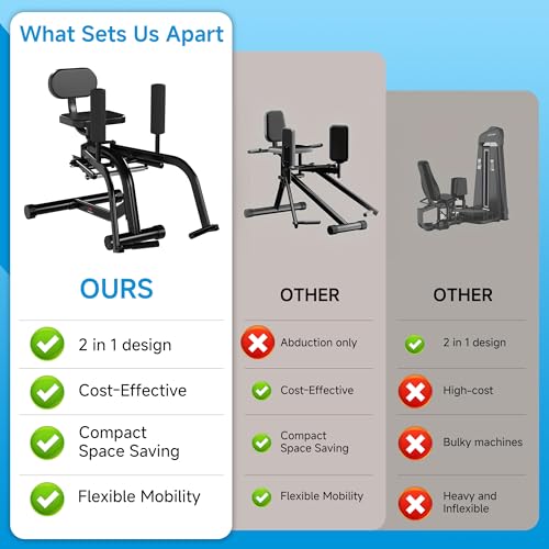 Hip Abduction & Adduction Machine: 2-in-1 Inner and Outer Thigh Trainer with Glute Workout Bench - Compact Home Gym Strength Training Equipment