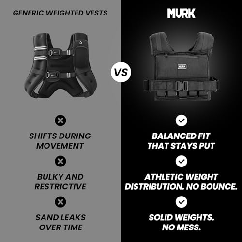 MVRK Weighted Vest Men 15lbs/25lbs/35lbs/45lbs/65lbs/100lbs – No-Bounce Adjusable Heavy Duty Rucking & Strength Training Vest with Removable Iron Weights for Calisthenics, HIIT, Hydrox - size: 15lbs