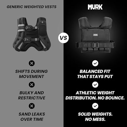 MVRK Weighted Vest Men 15lbs/25lbs/35lbs/45lbs/65lbs/100lbs – No-Bounce Adjusable Heavy Duty Rucking & Strength Training Vest with Removable Iron Weights for Calisthenics, HIIT, Hydrox - size: 15lbs