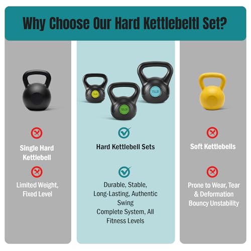 OLIXIS Hard Kettlebell Sets Strength Training KettleBells Weight Set | Coated Concrete Kettlebells, Wide Handle & Bottom, Weight Workout Exercise Equipment for Home Gym Outdoor