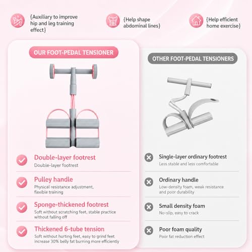 6-Tube Pedal Resistance Bands with Handles & Ab Roller, 2-in-1 Foot Pedal Puller, Home Gym Workout Equipment for Core Training, Full Body Exercise for Arm, Leg, Waist, Back