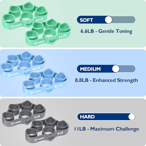 FitBeast Grip Strength Trainer, Finger Exerciser, Forearm Strengthener 9-Piece Kit, Hand Grip Strengthener Targeted Strength, Relief & Recovery