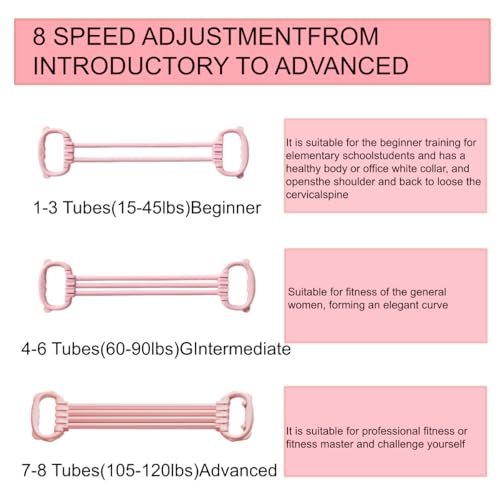 Tube Resistance Bands with Handles 8 Tube Adjustable Figure Bands Set, Keep Resistance Band Figure 8 for Women Men Adjustable Resistance Bands for Home Gym, Strength Training