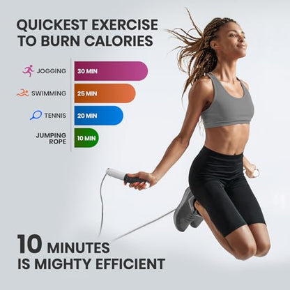 Digital Jump Rope with Smart Counter & Timer - Adjustable Speed Skipping Rope for Fitness, Weight Loss, Boxing, MMA - Tangle-Free Ball Bearings & Anti-Slip Handles for Men, Women, Kids.(Check 2026 New Evolution for 3s Rope Swap)