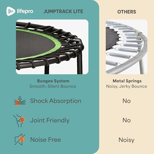Lifepro Jumptrack Indoor Rebounder Trampoline for Adults with Handle Bar & Jump Counter – Foldable 40” Portable Silent Bungee System for Low-Impact Cardio & Exercise Trampoline Indoor/Outdoor Workouts