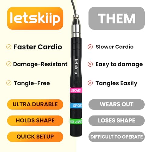 Speed Jump Rope for CrossFit & Boxing - Secure Self-Locking Adjustable Skipping Rope for Men & Women - Anti-Slip Aluminum Handles & Smooth Ball Bearings for Double Unders, HIIT, Home Gym (2 Cables Included)
