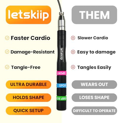 Speed Jump Rope for CrossFit & Boxing - Secure Self-Locking Adjustable Skipping Rope for Men & Women - Anti-Slip Aluminum Handles & Smooth Ball Bearings for Double Unders, HIIT, Home Gym (2 Cables Included)