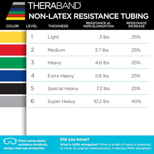 THERABAND Resistance Tubes, Advanced Set, Blue & Black, 5 ft Latex Tubing, Home or Clinic Use, Cut-to-Fit, Color-Coded Resistance Bands for Upper & Lower Body Workouts