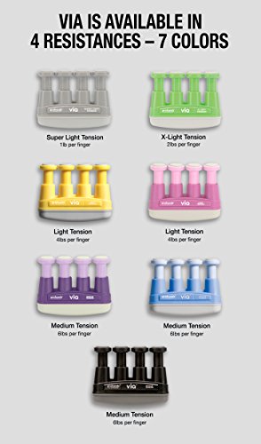 Prohands VIA Hand Exerciser, Finger Exerciser (Hand Grip Strengthener), Spring-Loaded, Finger-Piston System, Isolate and Exercise Each Finger