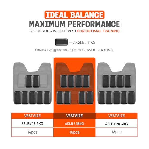 Yes4All Adjustable Weighted Vest 11-32lbs with Reflective Strip, Large Weight Vest for Strength Training for Men & Women - color: Black - 40LB, style: 2.42-40 lbs