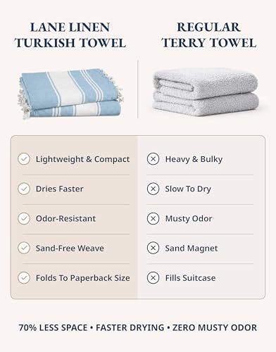 LANE LINEN Beach Towel 4 Pack, Oversized Beach Towels for Adults - Sky Blue - color: 03: Sky Blue, size: Pack of 4