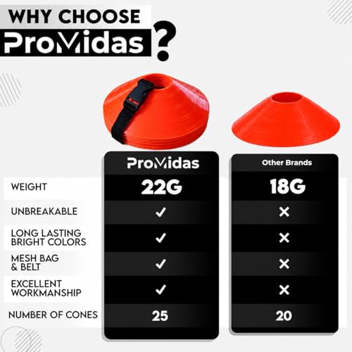 Disc Soccer Cones for Training Kids - 25/50/100/200 Small Plastic Cones for Sports Training - Flexible Conos for Soccer Practice Equipment, Basketball & Football Drills Equipment