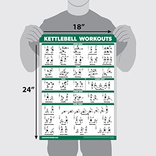 QUICKFIT 2 Pack - Kettlebell Workout Exercise Poster Set, Volume 1 & 2, Laminated Chart - 18” x 24 "