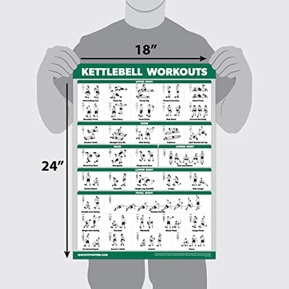 QUICKFIT 2 Pack - Kettlebell Workout Exercise Poster Set, Volume 1 & 2, Laminated Chart - 18” x 24 "