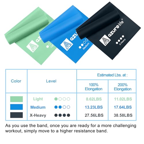 Resistance Bands,Professional Long Non-Latex Elastic Stretch Bands,Exercise Bands for Physical Therapy, Yoga, Pilates, Rehab, at-Home or The Gym Workouts, Strength Training