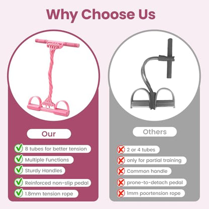 3-in-1 Multifunctional Pedal Resistance Band with Handle, Natural Latex Tension Rope, Portable Pocket Gym for Abdomen Waist Arm Leg Stretching Training, Home Office Travel