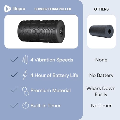 LifePro Surger Vibrating Foam Roller — Electric 4-Speed Deep Tissue Massager with Built-in Timer — Full Body Massage and Comfort for Back, Legs or Lats - size: Large