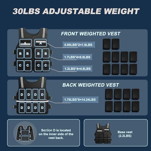 Adjustable Weighted Vest for Men Women (2-40LB), Soft Silicone Counterweight-providing a snug,comfortable fit,Removable & No-Bounce Design, Rucking, Running, Strength Training, Gym, with Reflective Strip - size: 2-30LB