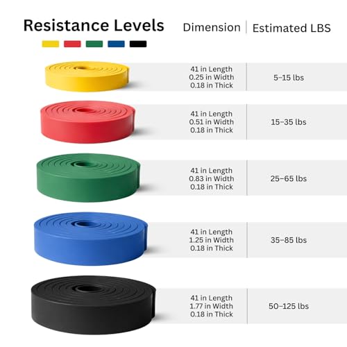 Resistance Bands Set – 5 Stackable Levels Up to 150 lbs, Workout Bands with Handles, Door Anchor & Carry Bag, Latex-Free TPE Exercise Bands – Full Body Home Gym (7-Piece Set)