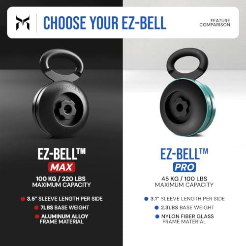 Kensui EZ-BELL Adjustable Kettlebell Handle for Weight Plates - size: MAX (220LB Capacity)