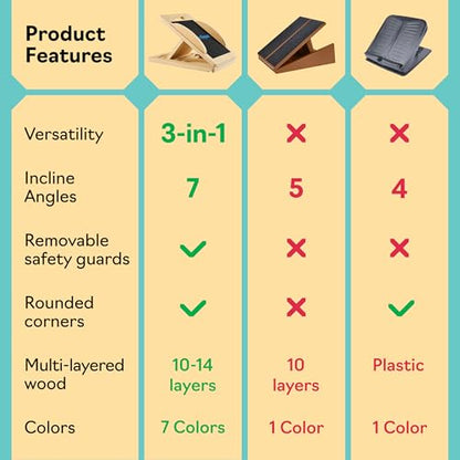 Slant Boards for Exercise – Slant Board with 7 Incline Angles – Transforms Into a Balance Board – Premium Calf Stretcher and Wobble Board for Effective Calf Stretching and Squats