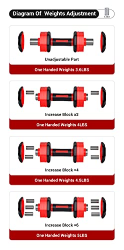 Nice C Adjustable Dumbbells, Neoprene Hand Weights - style: Red 5lb Pair