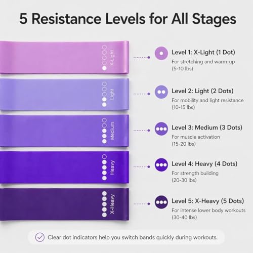 5-Pack TPE Resistance Loop Bands for Glute and Leg Workout with Gradient Colors - color: Purple